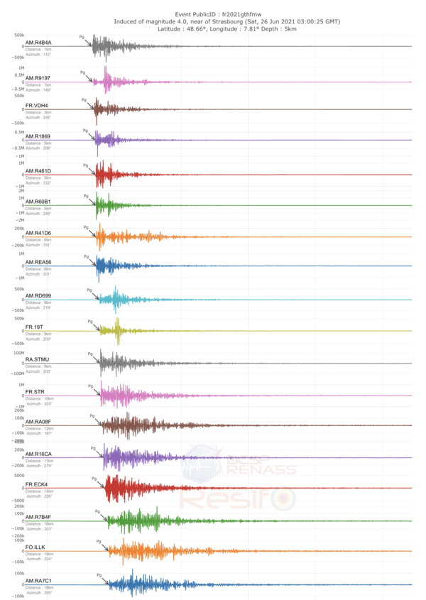Sismogrammes du séisme du 26 juin 2021 à La Wantzenau (5 km au nord de Strasbourg)
